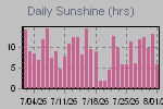 Sunshine Hours Thumbnail