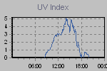 Ultraviolet Graph Thumbnail