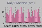 Sunshine Hours Thumbnail