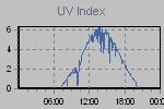 Ultraviolet Graph Thumbnail