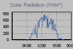 Solar Graph Thumbnail