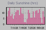 Sunshine Hours Thumbnail