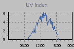 Ultraviolet Graph Thumbnail
