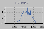 Ultraviolet Graph Thumbnail