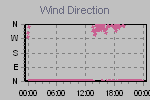 Wind Direction Thumbnail