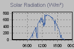 Solar Graph Thumbnail