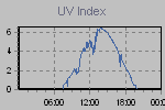 Ultraviolet Graph Thumbnail