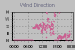 Wind Direction Thumbnail