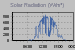 Solar Graph Thumbnail