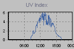 Ultraviolet Graph Thumbnail