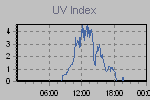 Ultraviolet Graph Thumbnail