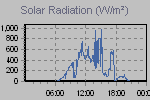 Solar Graph Thumbnail