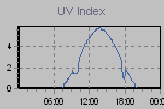 Ultraviolet Graph Thumbnail