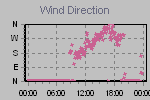Wind Direction Thumbnail