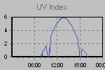 Ultraviolet Graph Thumbnail