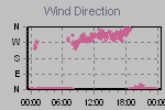 Wind Direction Thumbnail