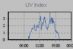 Ultraviolet Graph Thumbnail