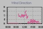 Wind Direction Thumbnail
