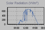 Solar Graph Thumbnail