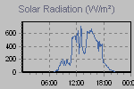 Solar Graph Thumbnail