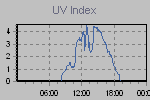 Ultraviolet Graph Thumbnail