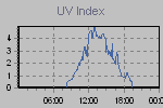 Ultraviolet Graph Thumbnail