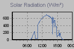 Solar Graph Thumbnail