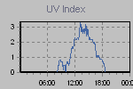 Ultraviolet Graph Thumbnail