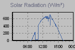 Solar Graph Thumbnail