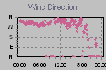 Wind Direction Thumbnail