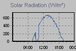 Solar Graph Thumbnail