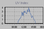 Ultraviolet Graph Thumbnail