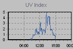 Ultraviolet Graph Thumbnail