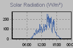 Solar Graph Thumbnail
