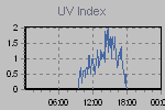 Ultraviolet Graph Thumbnail