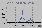 Solar Graph Thumbnail