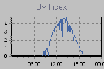 Ultraviolet Graph Thumbnail