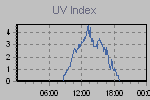 Ultraviolet Graph Thumbnail