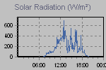 Solar Graph Thumbnail