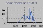 Solar Graph Thumbnail