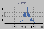 Ultraviolet Graph Thumbnail