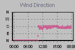 Wind Direction Thumbnail