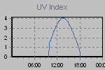 Ultraviolet Graph Thumbnail