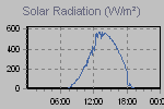 Solar Graph Thumbnail