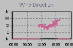 Wind Direction Thumbnail