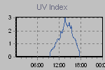Ultraviolet Graph Thumbnail