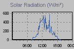 Solar Graph Thumbnail