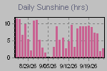 Sunshine Hours Thumbnail