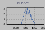 Ultraviolet Graph Thumbnail