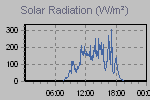 Solar Graph Thumbnail